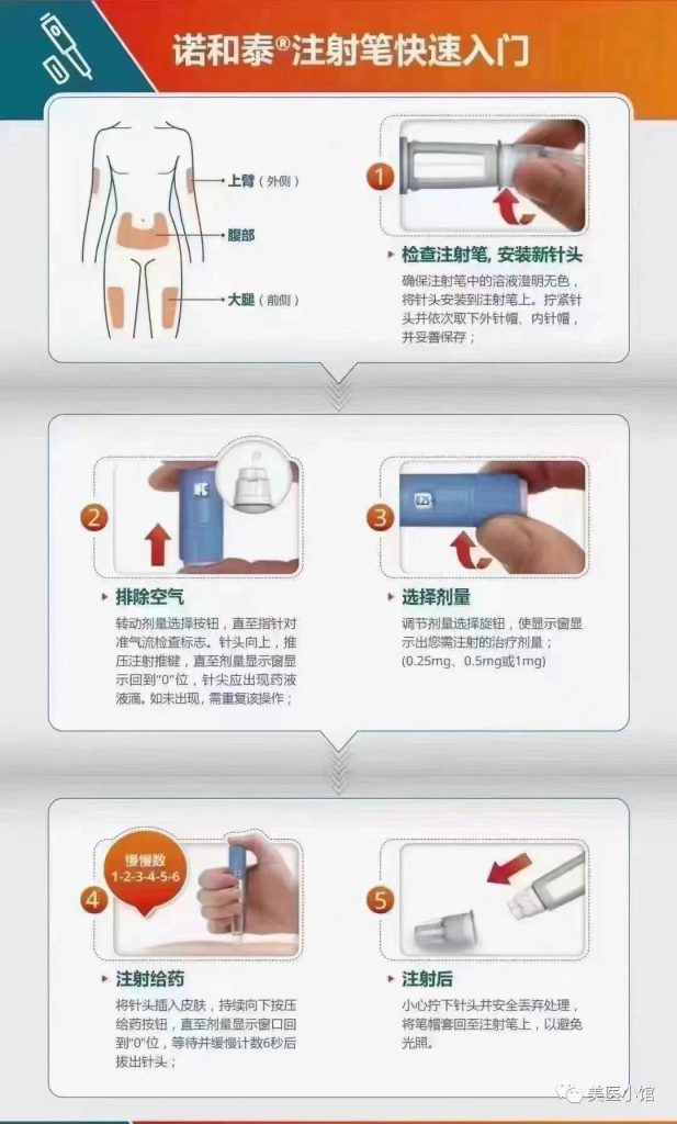 在加拿大，司美格鲁肽到底怎么用？2025一文讲清！